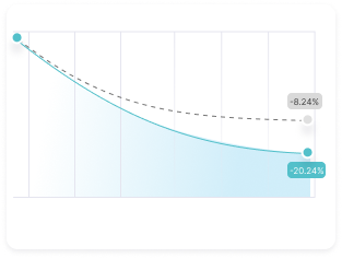 Weight Loss Chart